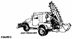 This vehicle can — depending on whether it is kept stationary or allowed to travel forward slowly — make either a single 5-foot-deep hole in the ground or a long, narrow (12 inch wide) trench to help place posts.